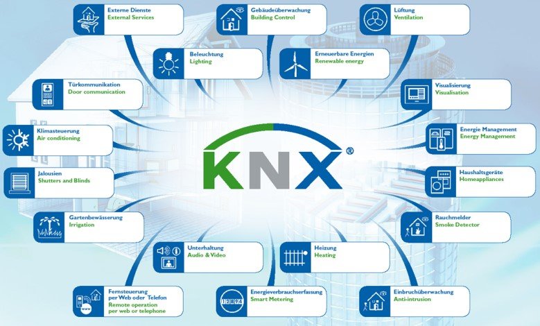 KNX
