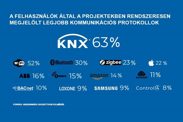 knx vezeti a komm